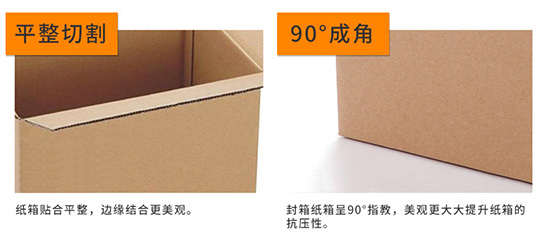瓦楞紙箱平整切割，90度成角