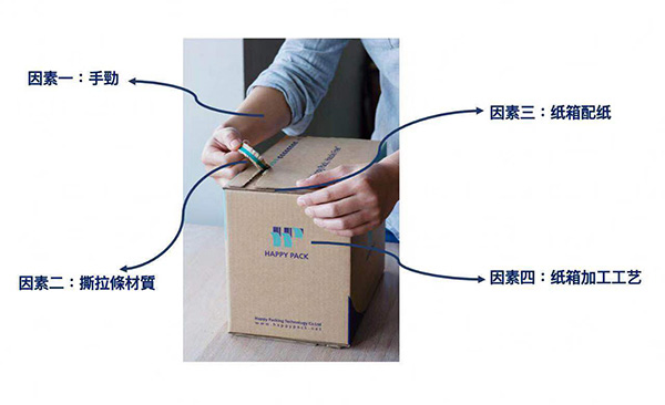 拉鏈紙箱 拉鏈紙箱